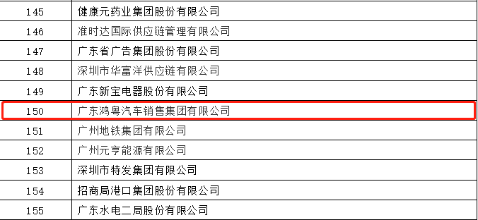 开门红丨米兰官方端网站-米兰MiLan(中国)荣登广东企业500强等三大榜单(图2)