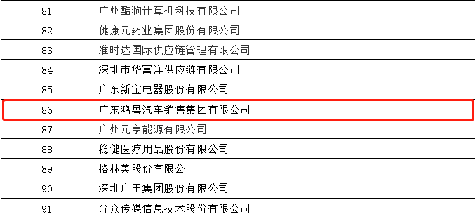 开门红丨米兰官方端网站-米兰MiLan(中国)荣登广东企业500强等三大榜单(图3)