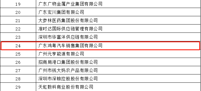开门红丨米兰官方端网站-米兰MiLan(中国)荣登广东企业500强等三大榜单(图4)