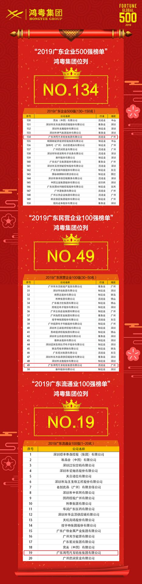 喜讯!米兰官方端网站-米兰MiLan(中国)上榜广东企业500强等三大榜单(图4) 喜讯!米兰官方端网站-米兰MiLan(中国)上榜广东企业500强等三大榜单(图4)